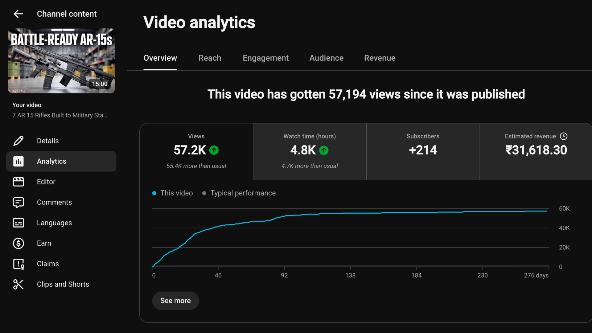 YouTube analytics screenshot 4