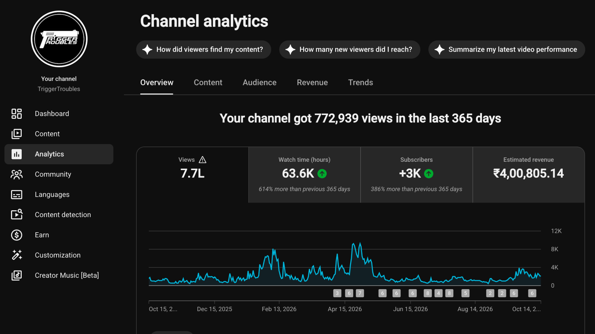 YouTube analytics screenshot 1