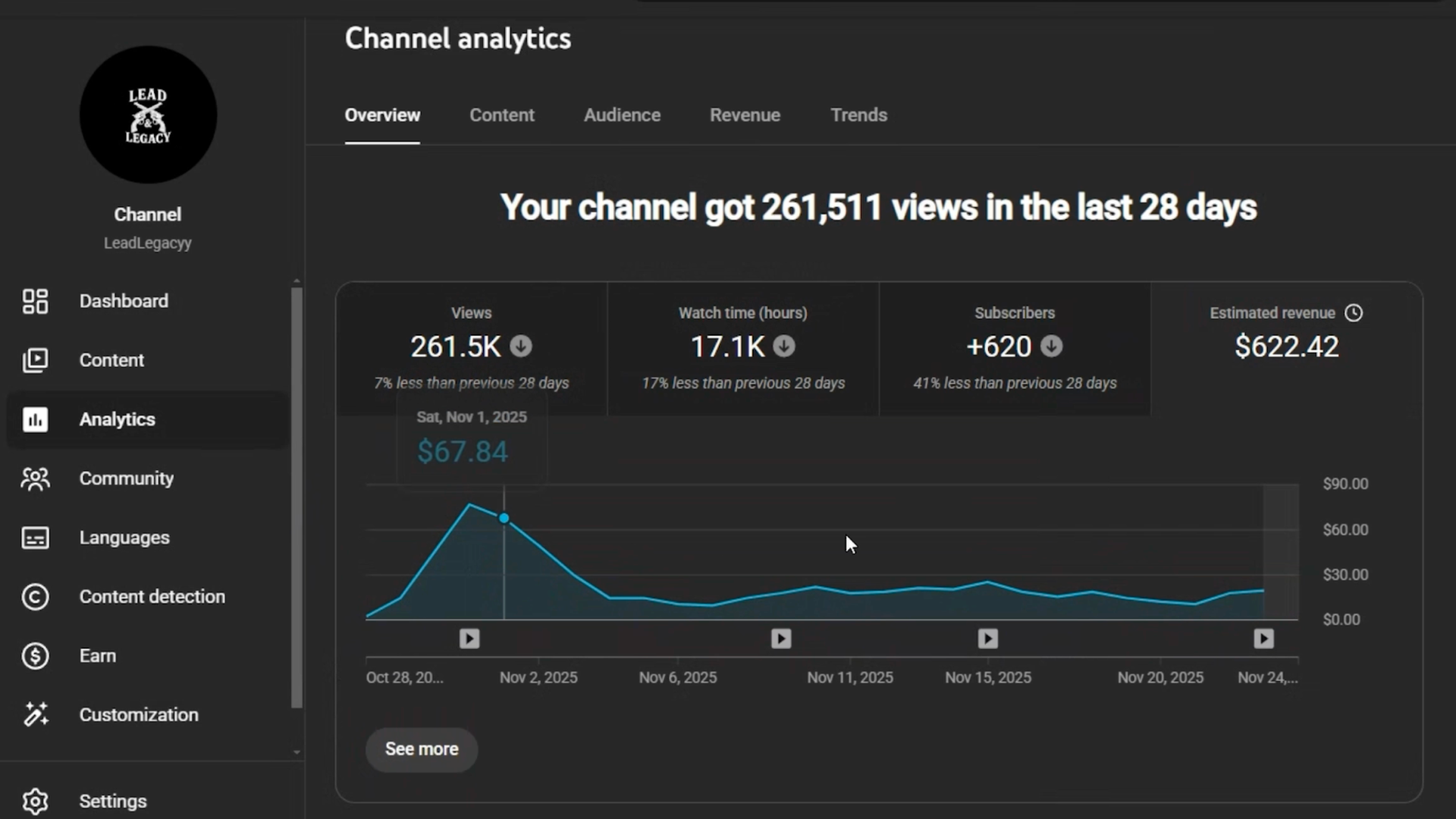 YouTube analytics screenshot 2